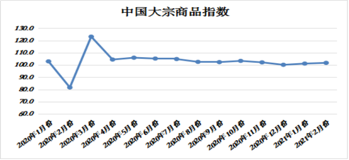 2021年2月中国gdp是多少_好消息 中国经济连续7个月交优秀 答卷 2.8万亿外资涌入我国(3)