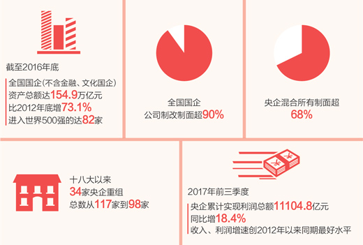 人民日报专访肖亚庆：新起点,国企改革如何发力