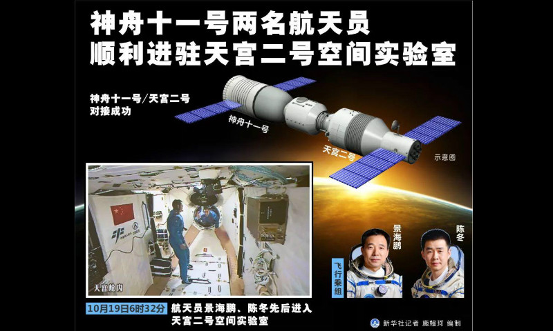 2016年10月19日，神舟十一号两名航天员顺利进驻天宫二号空间实验室。