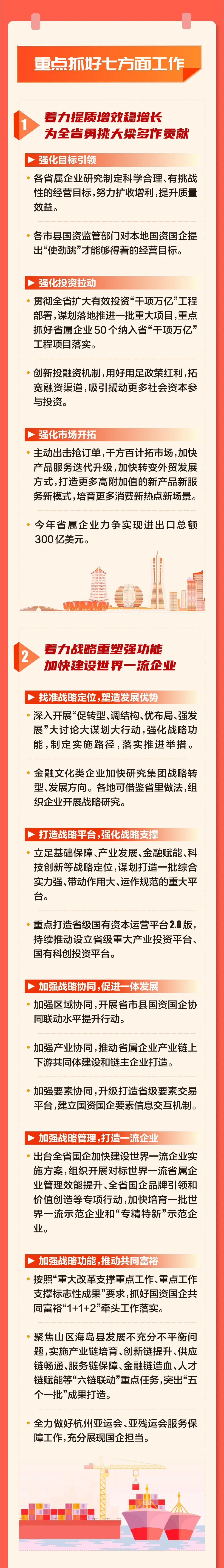 奋进2023：浙江国资国企这样干2.jpg