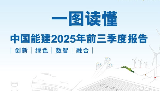 一图读懂中国能建2025年前三季度报告