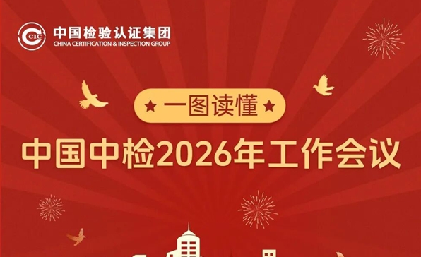 一图读懂中国中检2026年工作会议