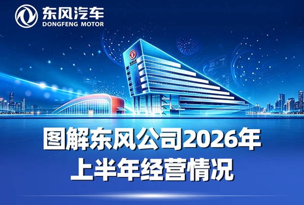 图解东风公司2026年上半年经营情况