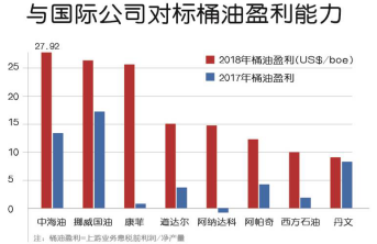中央企业高质量发展报告分报告五:推动我国海洋石油工业迈入高质量发展新阶段-国资论坛