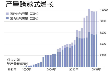 中央企业高质量发展报告分报告五:推动我国海洋石油工业迈入高质量发展新阶段-国资论坛
