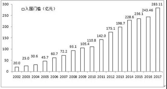 2017中国企业500强 274家国有及国有控股企业