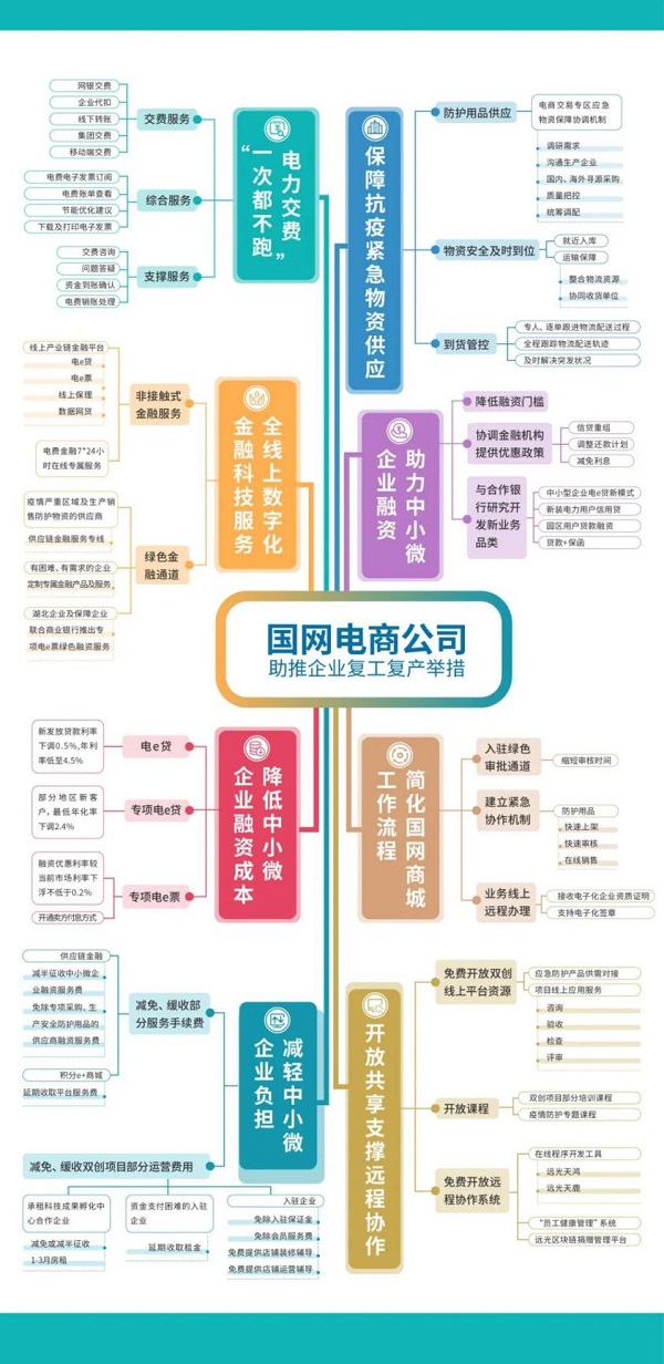 国网电商公司打出帮扶“组合拳” 推动中小微企业复工复产-国资论坛