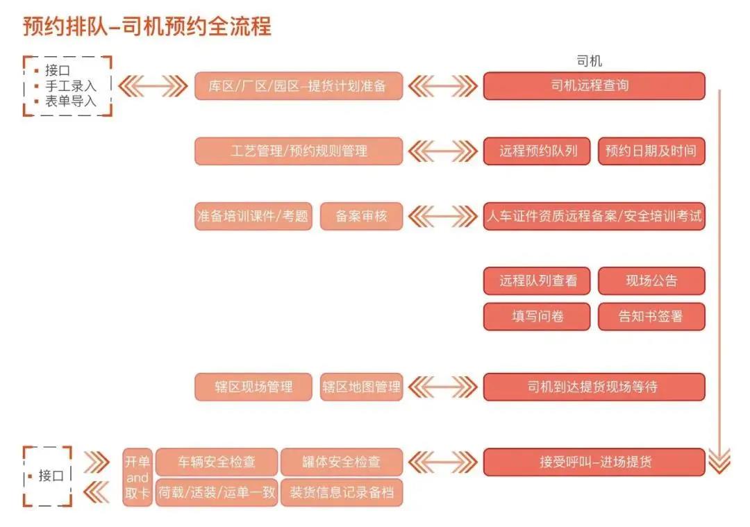 中化集团“车辆预约排队系统”项目入选世界经济论坛白皮书－国务院股权激励方案