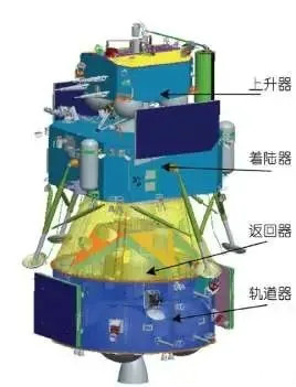 长征五号火箭成功发射嫦娥五号探测器-国资论坛