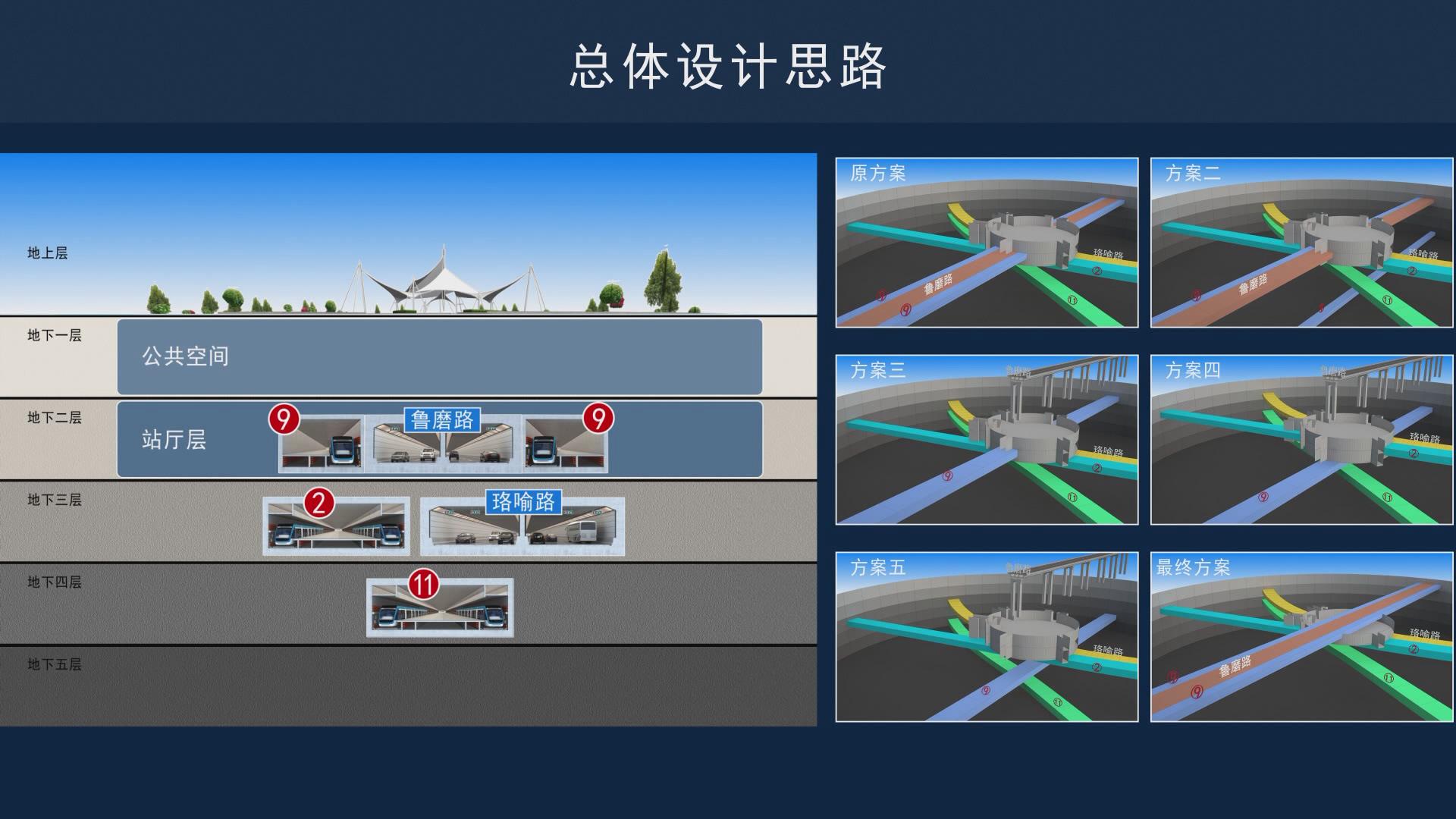 中国铁建综合交通枢纽BIM设计技术取得新突破