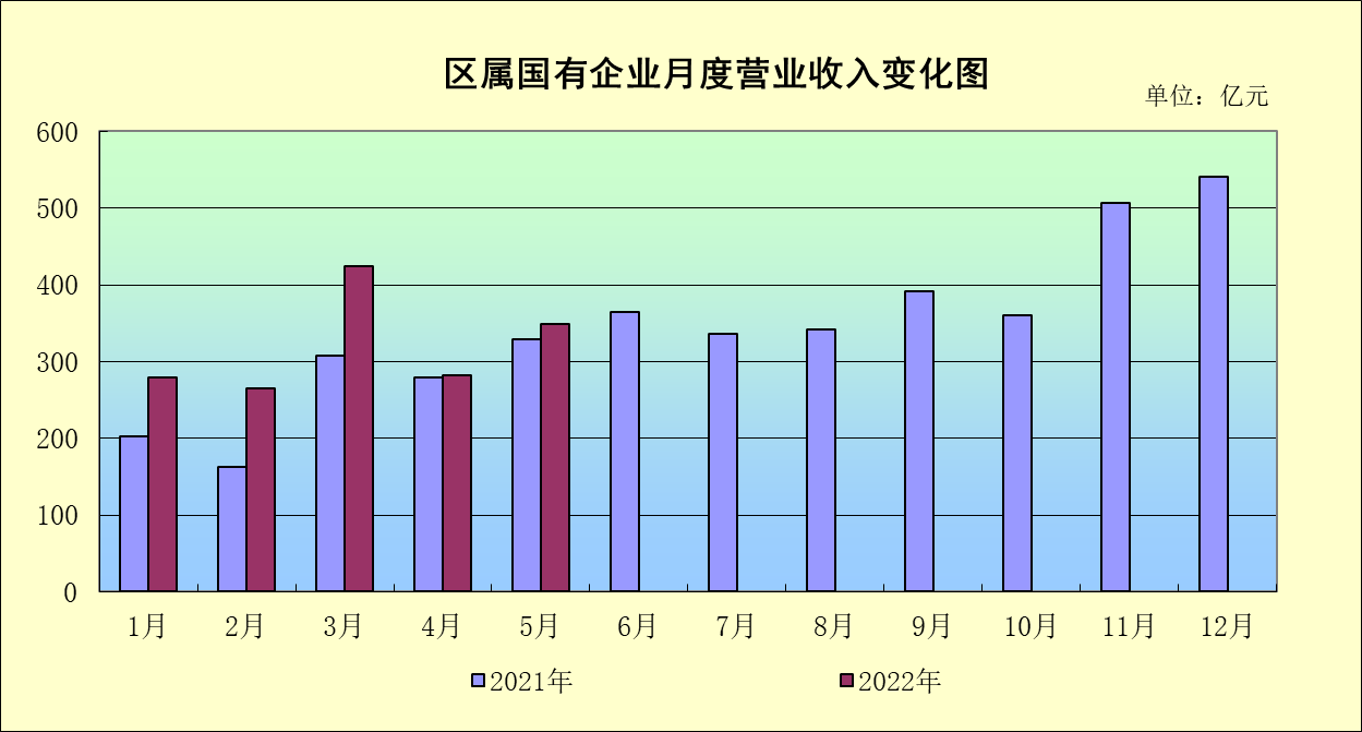 ½ҵ1-5ۼӪͬ29.4%