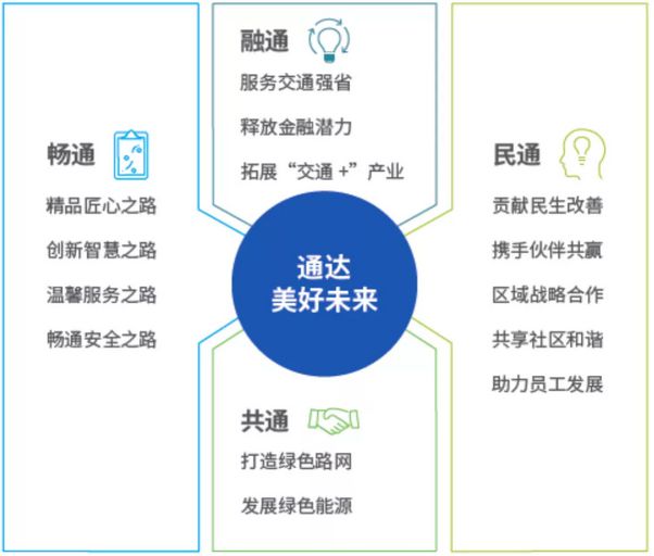 江苏交通控股发布2017年社会责任报告