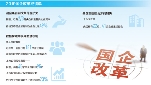 激发企业活力,调整国有资本布局,优化监管方式 国企改革推向纵深活力大增-国资论坛