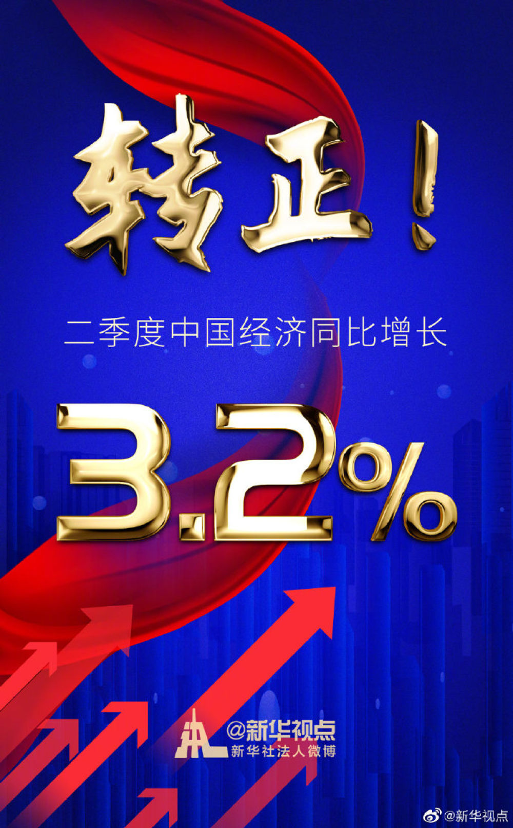 新华社二季度中国经济同比增长32