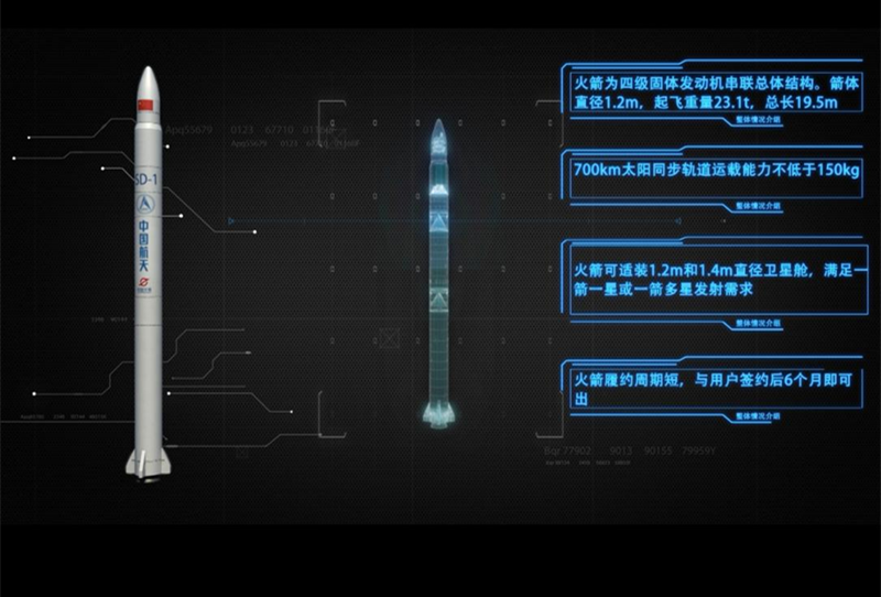 图为“捷龙一号”遥一运载火箭示意图。
