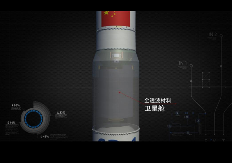图为“捷龙一号”遥一运载火箭的卫星安装位置。