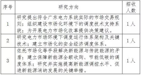微招聘丨南方电网面向全球招收电力市场领域高