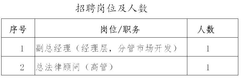 中化学土木工程有限公司所属单位经理层及高