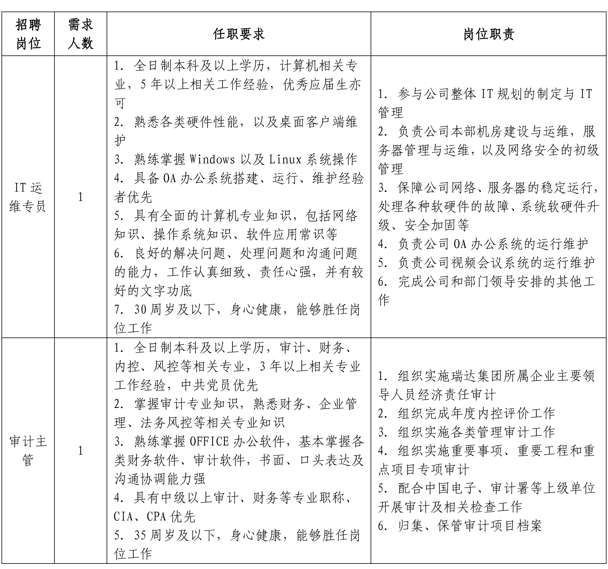 招聘公告--瑞达集团-2.jpg