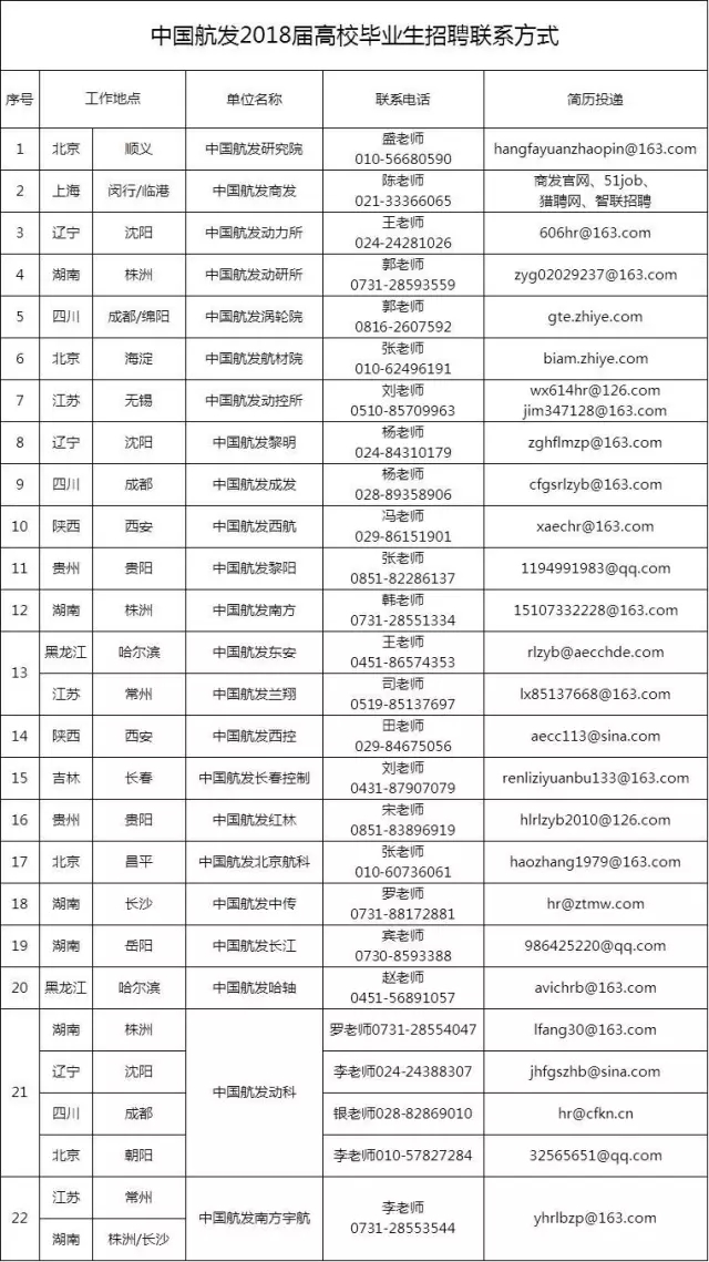 中国航发22个成员单位启动2018届校招-国务院