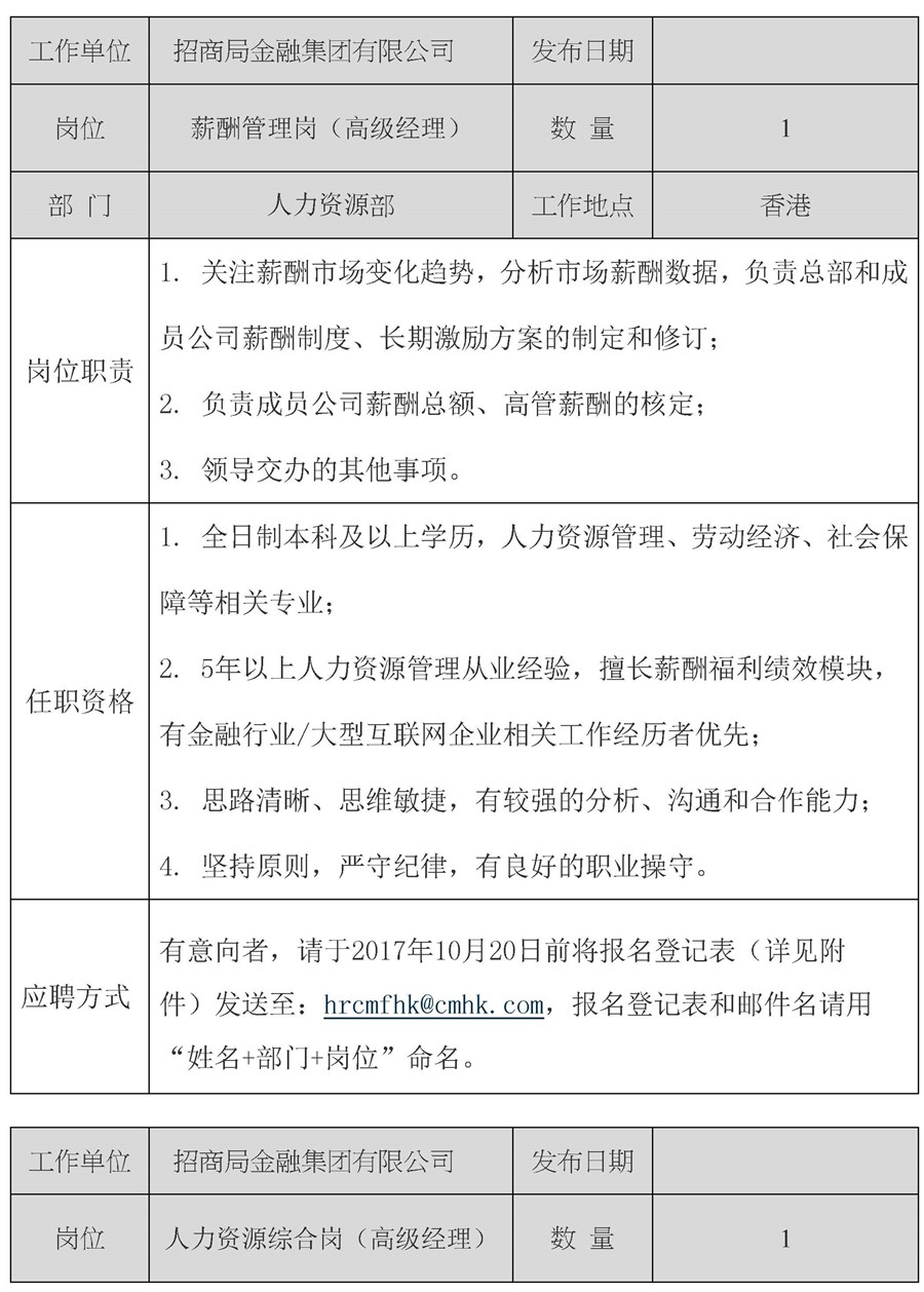 招商局金融集团人力资源部、审计部招聘信息-