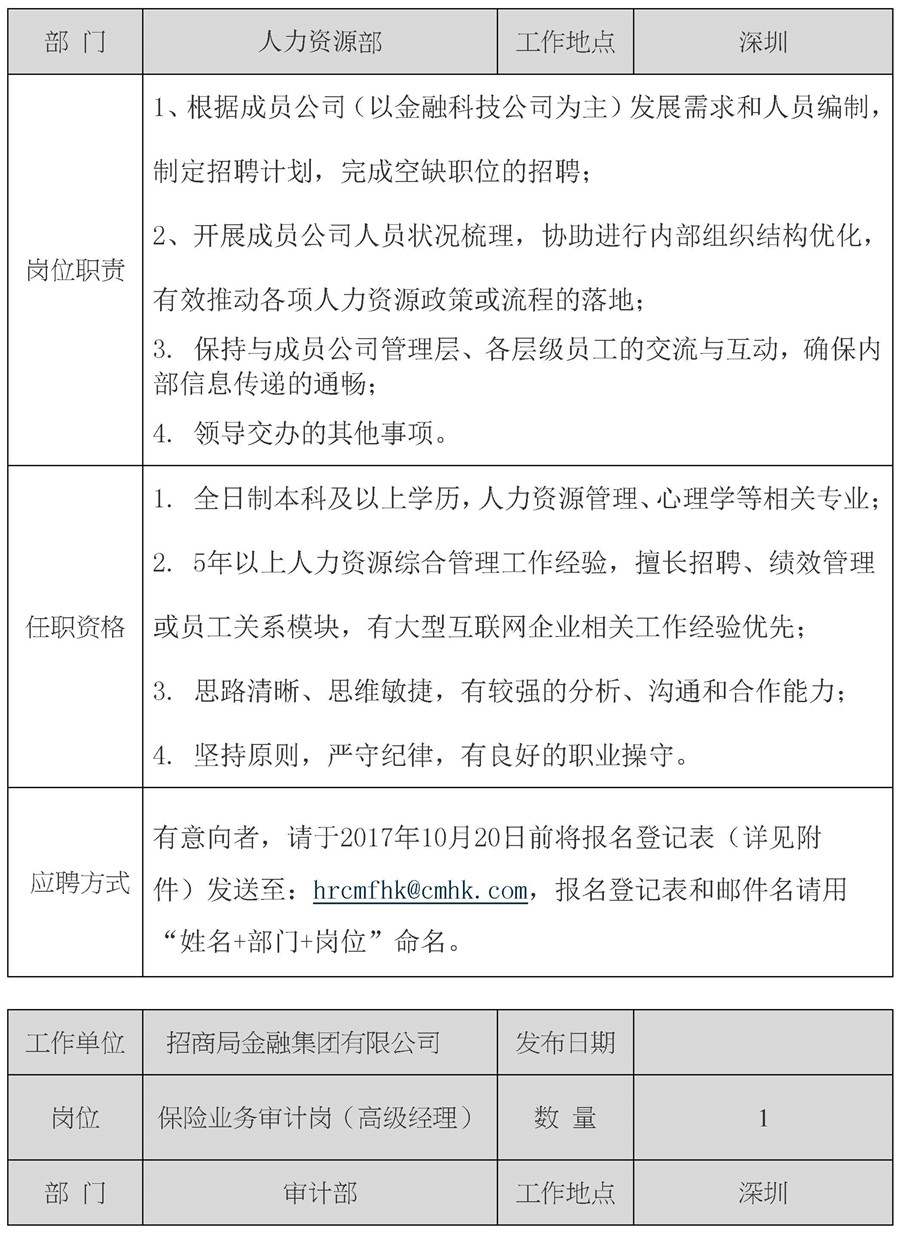 招商局金融集团人力资源部、审计部招聘信息-