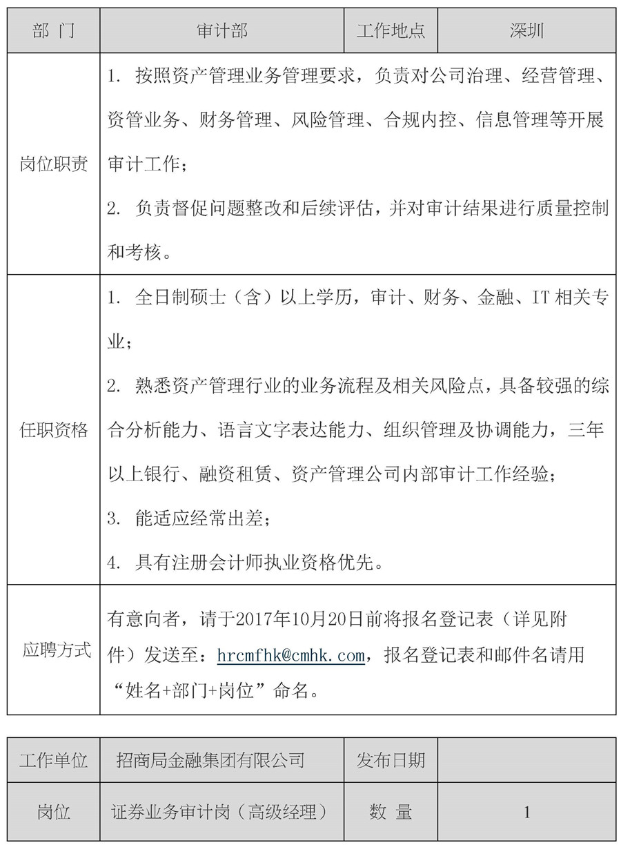 招商局金融集团人力资源部、审计部招聘信息-