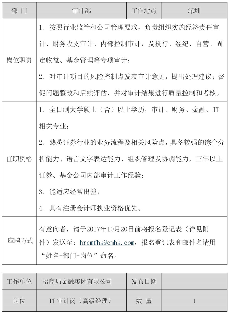 招商局金融集团人力资源部、审计部招聘信息-