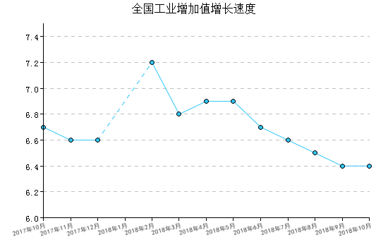 半岛体育app10月建材行业经济指数月报(图3)