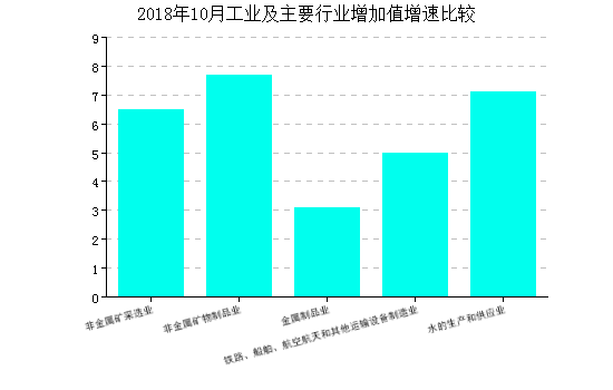 半岛体育app10月建材行业经济指数月报(图4)