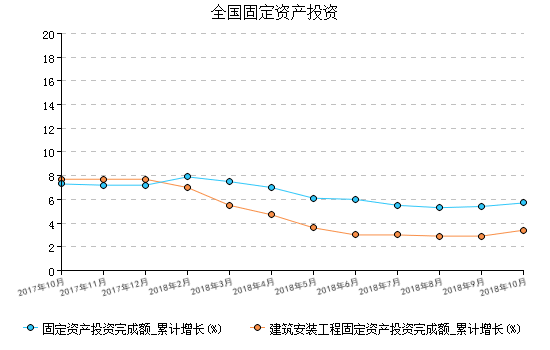 半岛体育app10月建材行业经济指数月报(图5)