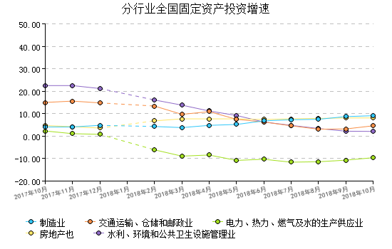 半岛体育app10月建材行业经济指数月报(图6)