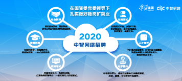外企招聘网站_高端大气合资企业外企招聘海报图片