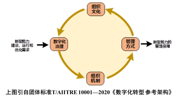 数字化转型知识方法系列之十一尊龙凯时ag