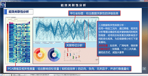 10大数据工况工况分析-能效关联性分析