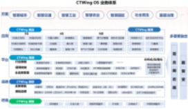 cf战队系统战队管理在哪_公司管理软件系统_一桶金—系统创富 时代光华 如何管理技术型团队