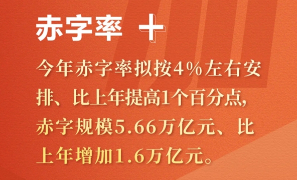 国资委