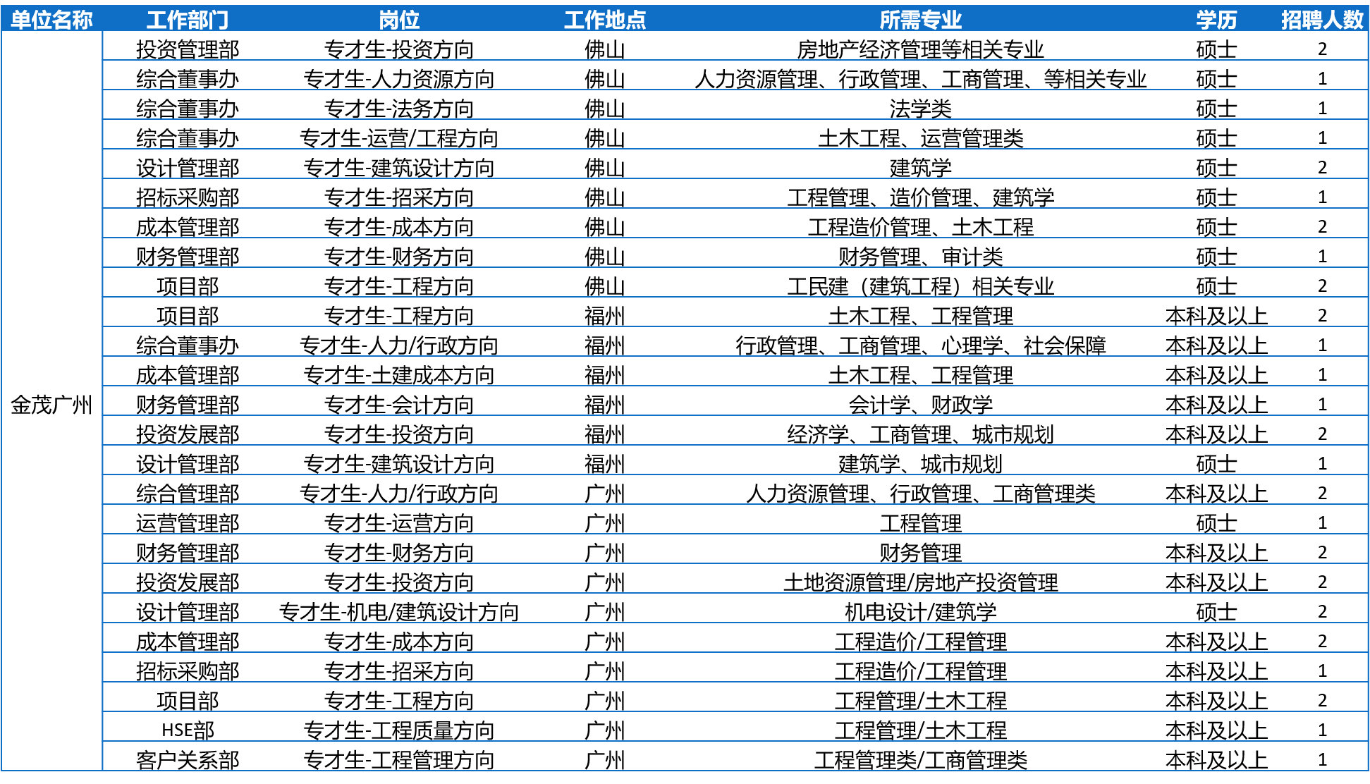 中化集团启动2019年校园招聘-国务院国有资产